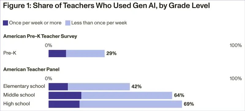 Pre-K Teachers Are Hesitant to Use Artificial Intelligence Why The 74 Pre-K Teachers Are Hesitant to Use Artificial Intelligence Why The 74